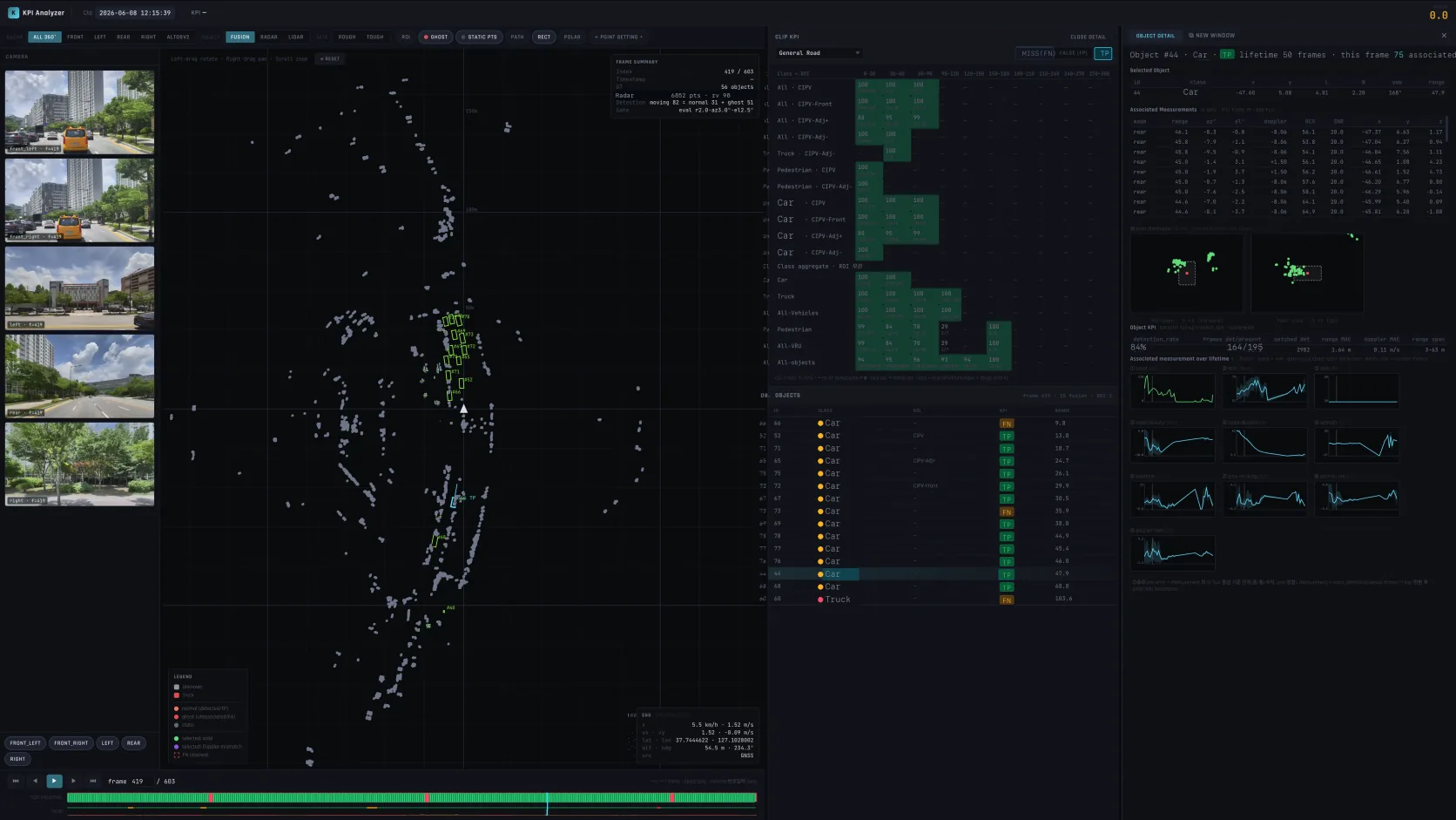 Studio — KPI Analyzer interface