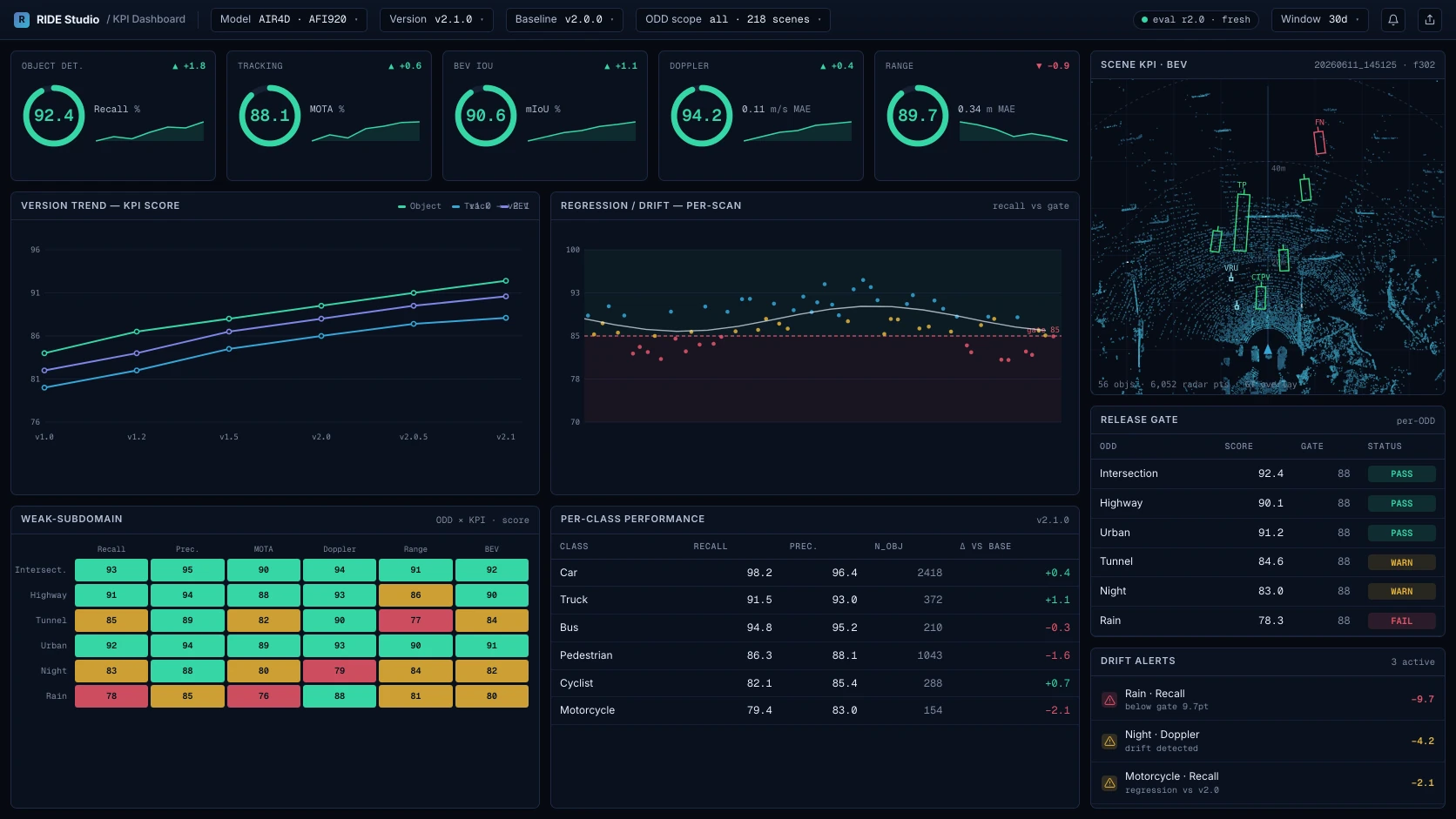 KPI Dashboard screen